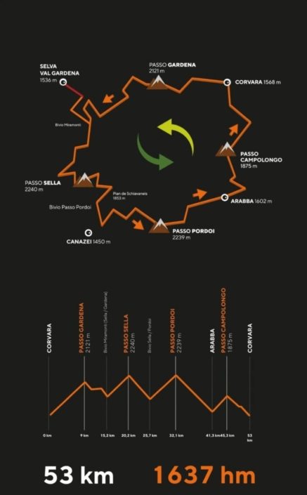 Sella Ronda Route Map Cycling the Sella Ronda in Italy – pedalnorth